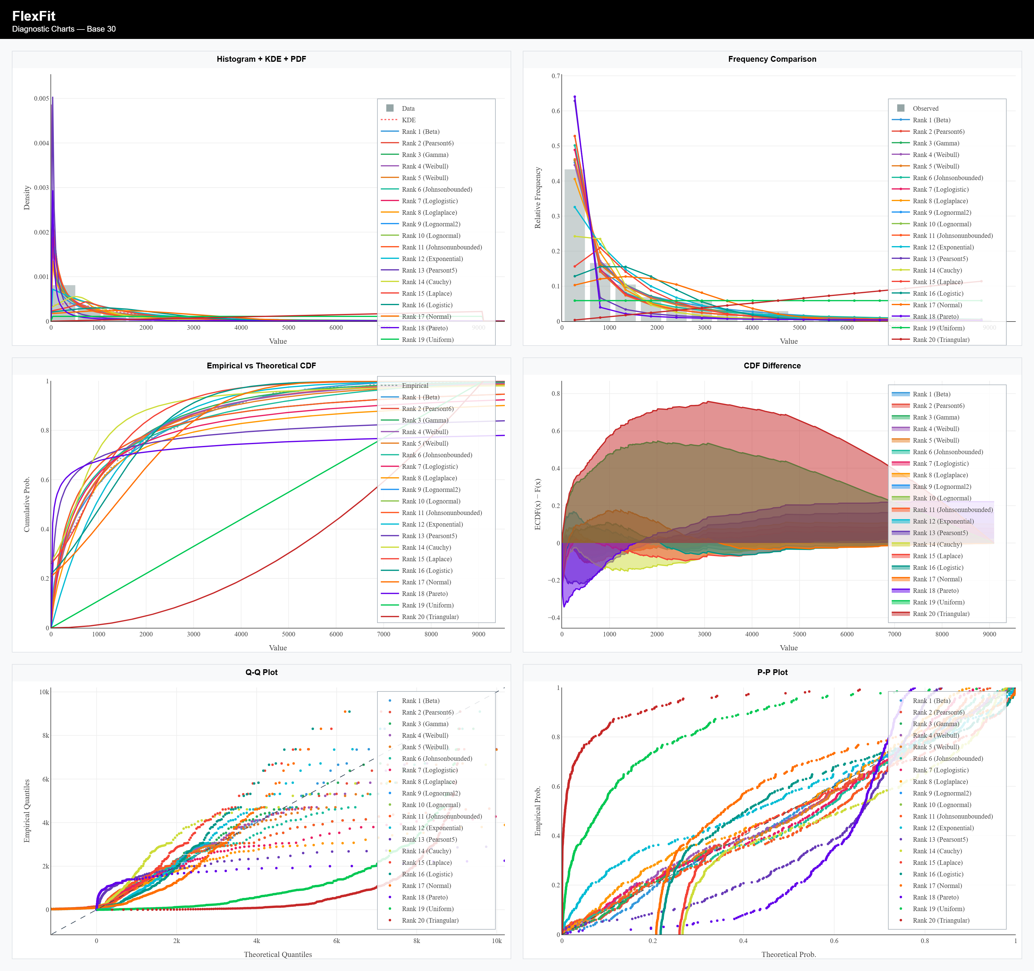 Exported diagnostic dashboard